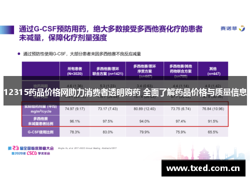 12315药品价格网助力消费者透明购药 全面了解药品价格与质量信息