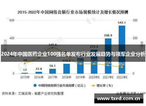 2024年中国医药企业100强名单发布行业发展趋势与领军企业分析